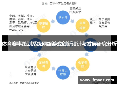 体育赛事策划系统网络游戏创新设计与发展研究分析