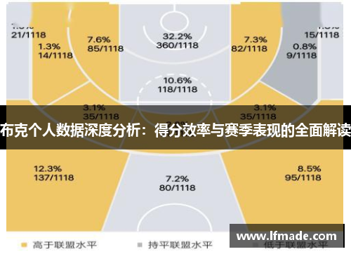 布克个人数据深度分析：得分效率与赛季表现的全面解读