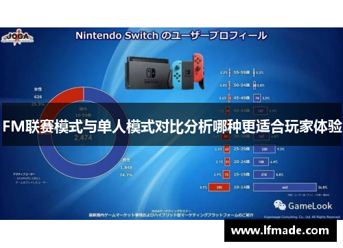 FM联赛模式与单人模式对比分析哪种更适合玩家体验