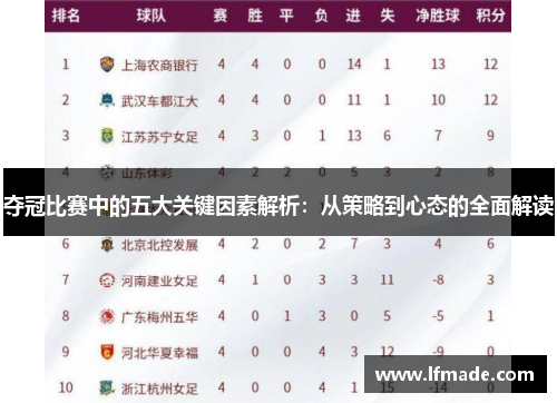 夺冠比赛中的五大关键因素解析：从策略到心态的全面解读