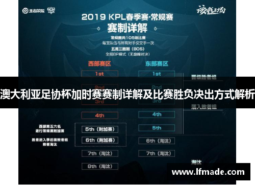 澳大利亚足协杯加时赛赛制详解及比赛胜负决出方式解析