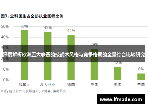 深度解析欧洲五大联赛的技战术风格与竞争格局的全景综合比较研究