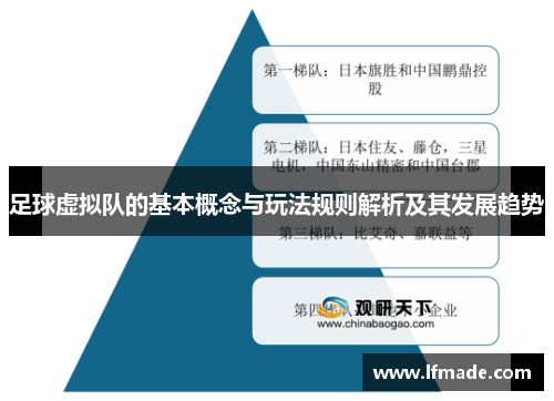足球虚拟队的基本概念与玩法规则解析及其发展趋势